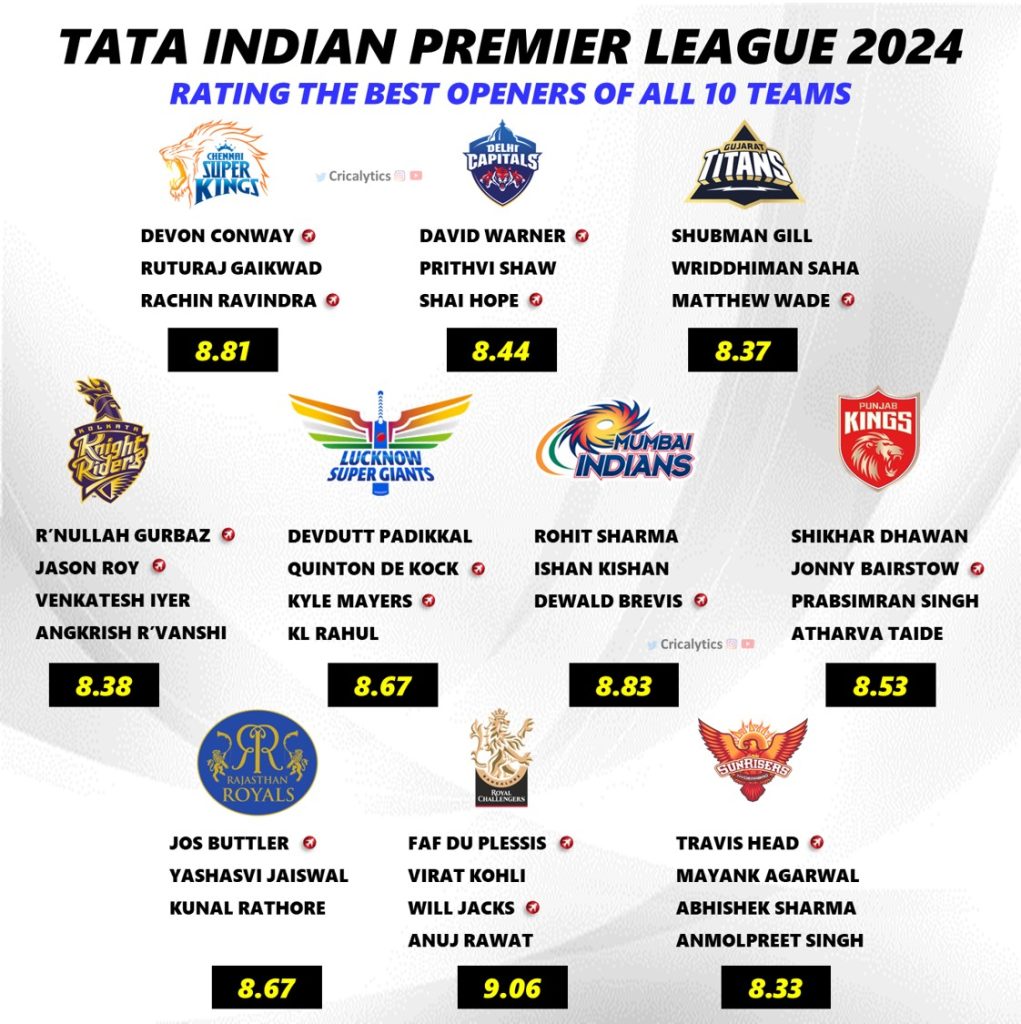 Ipl 2024 Rankings Pearl Beverlie