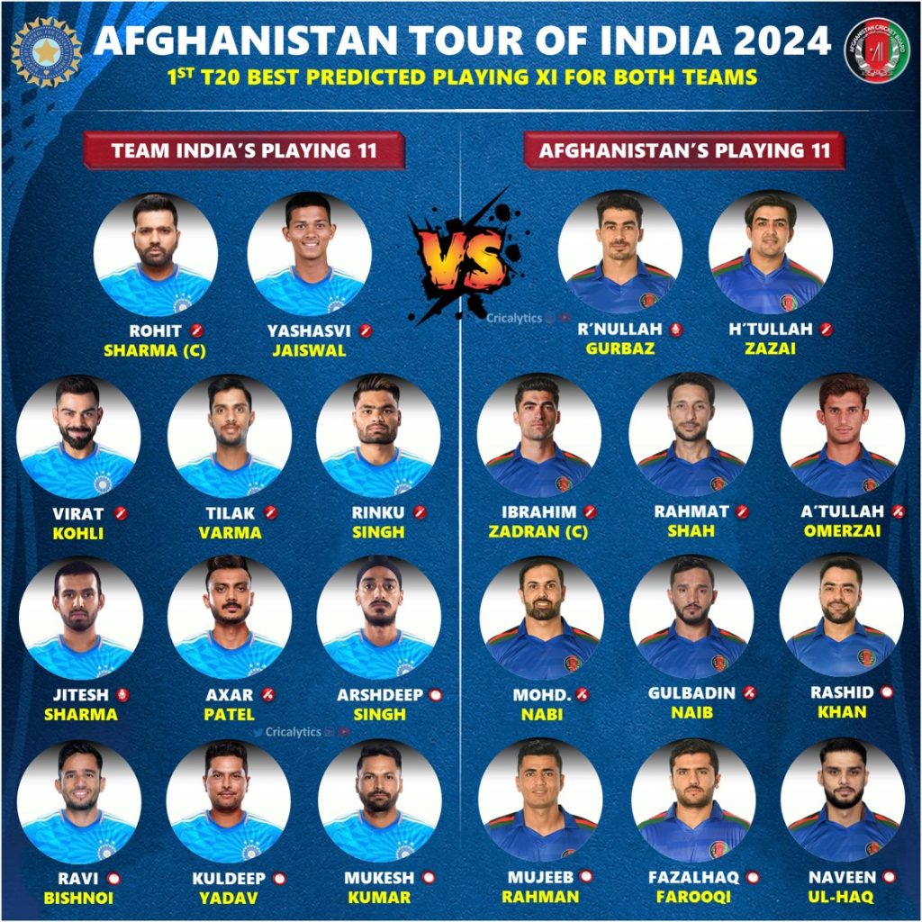 India vs Afghanistan 2024 1st T20 Likely Playing 11 for Both Teams