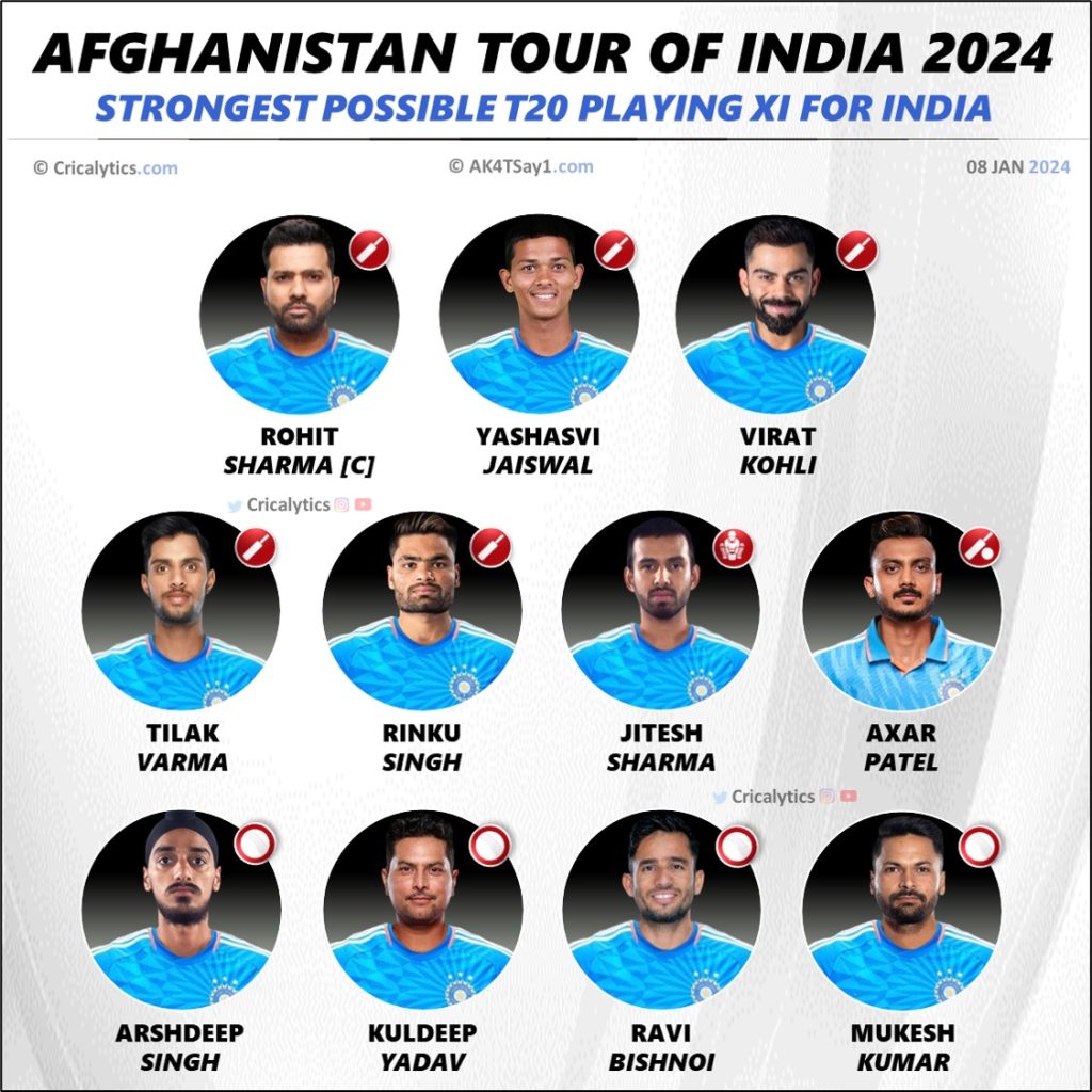 India vs Afghanistan 2024 T20 Series Strongest Playing 11