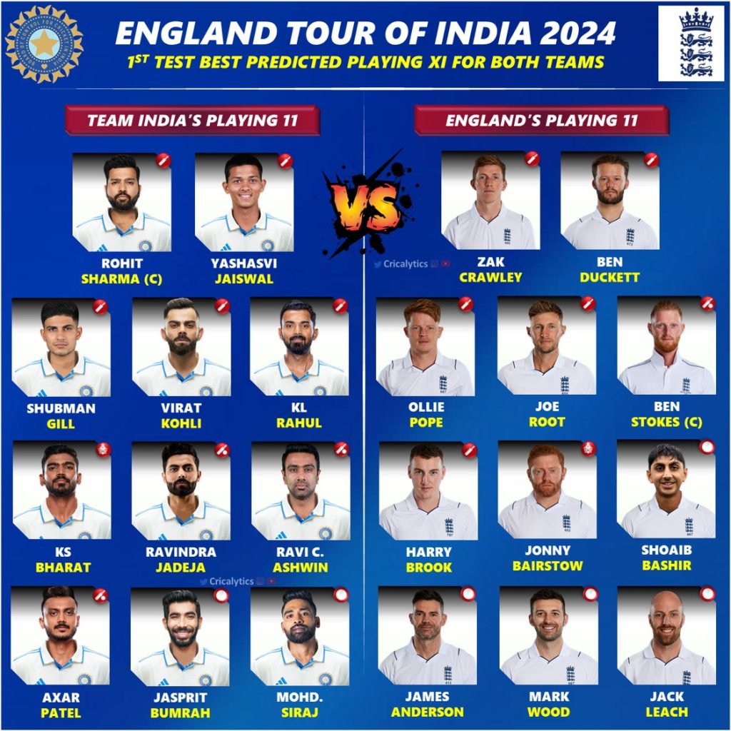 India vs England 1st Test Playing 11 and Official Squad 2024