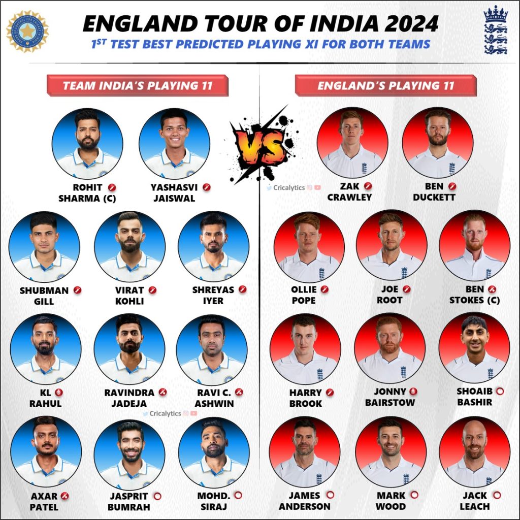 India vs England 2024 1st Test Match Best Predicted Playing 11