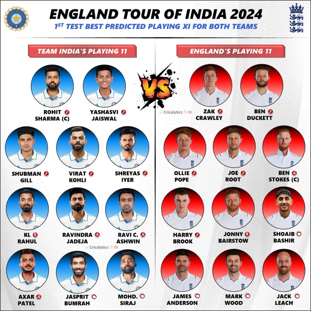 India Vs England 2024 1st Test Both Teams Confirmed Playing 11 1068x1068 