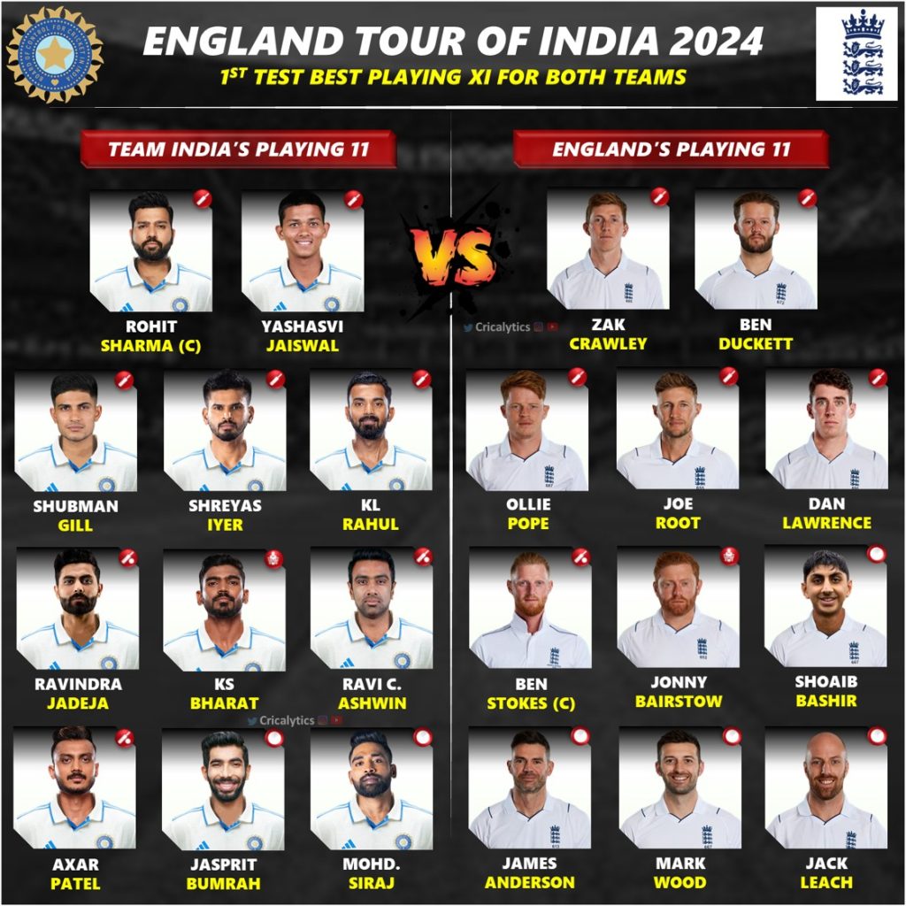 India vs England 1st Test 2024 Confirmed New Playing 11 for Both