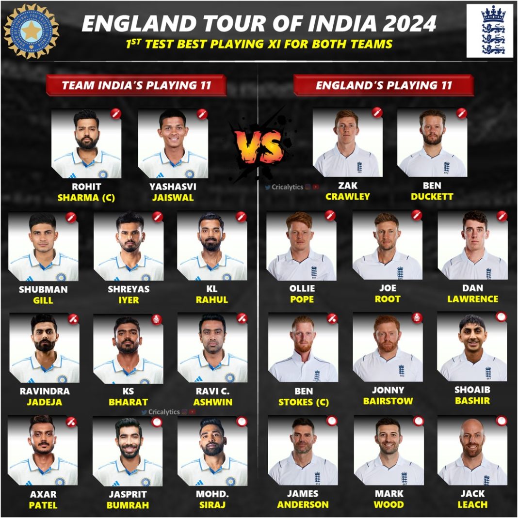 India vs England 1st Test 2024 New Playing 11 for Both Teams