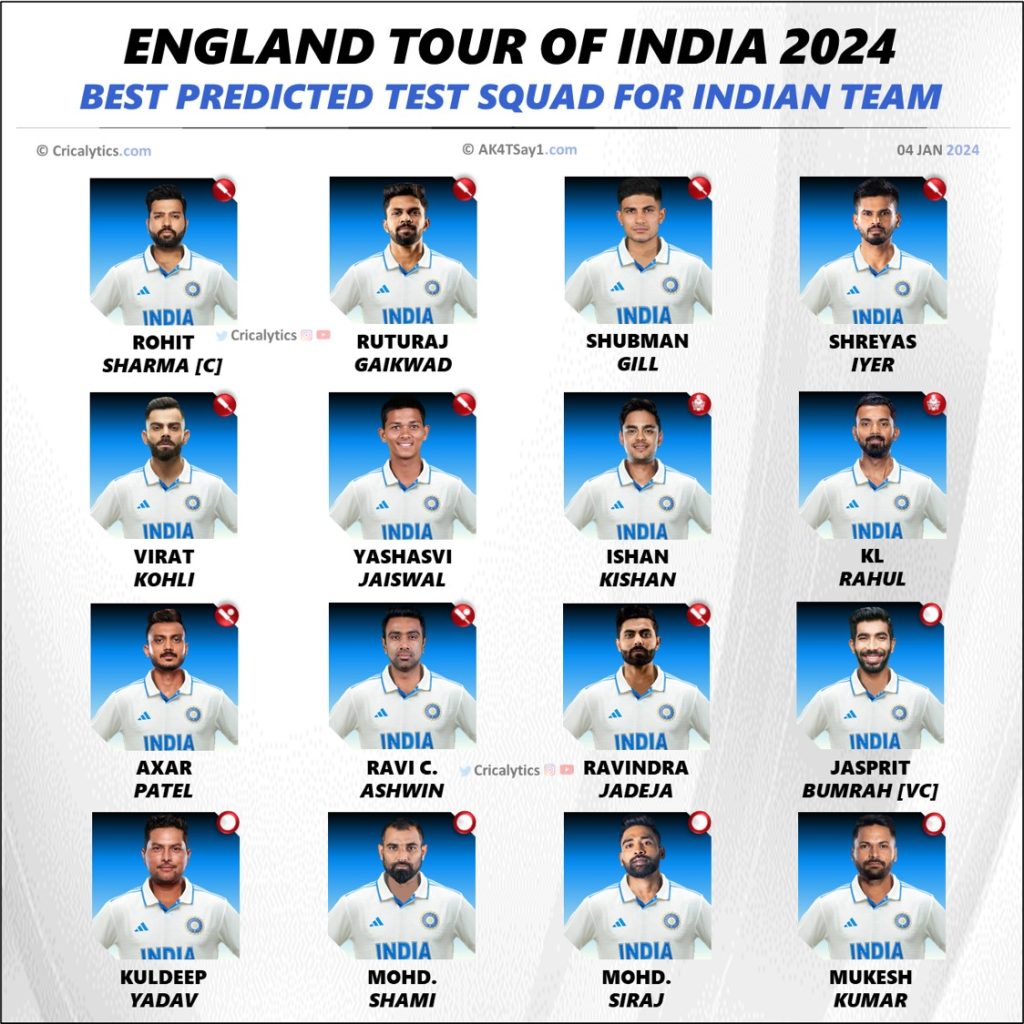 India vs England 2024 Strongest Test Squad List for Both Teams