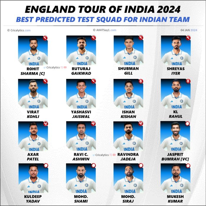 India vs England 2024 Test Squad Best List for Both Teams