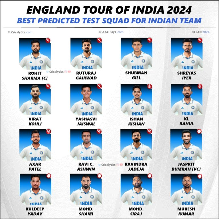 India vs England 2024 Test Squad Best List for Both Teams