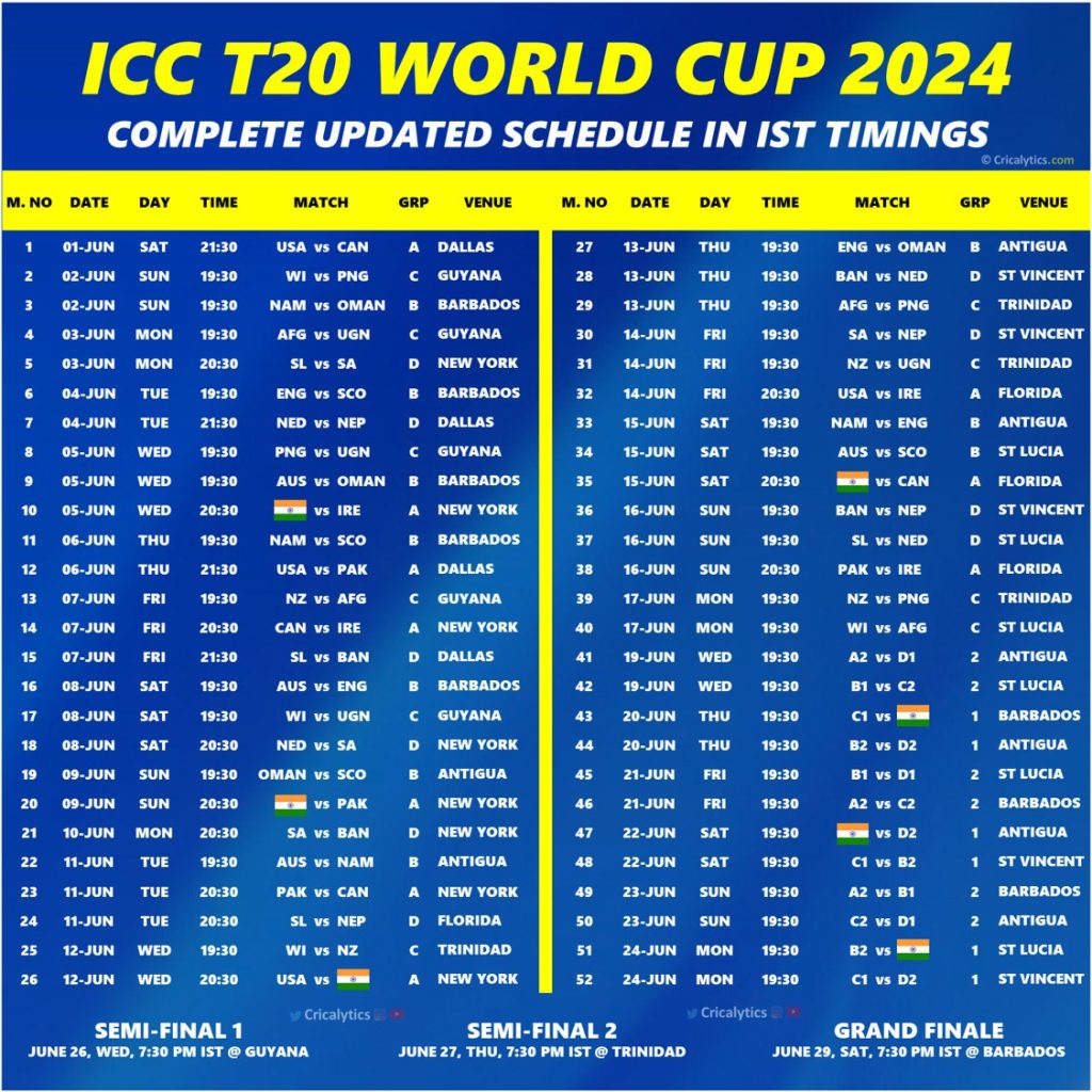 T20 World Cup 2024 Mens Schedule Lolly Rachele