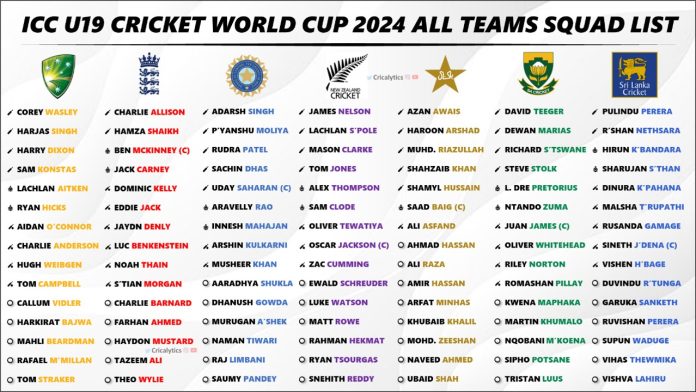 U19 World Cup 2024 All 16 Teams Squad And Official Players List   U19 World Cup 2024 Squad And New Players List For All 16 Teams 696x392 