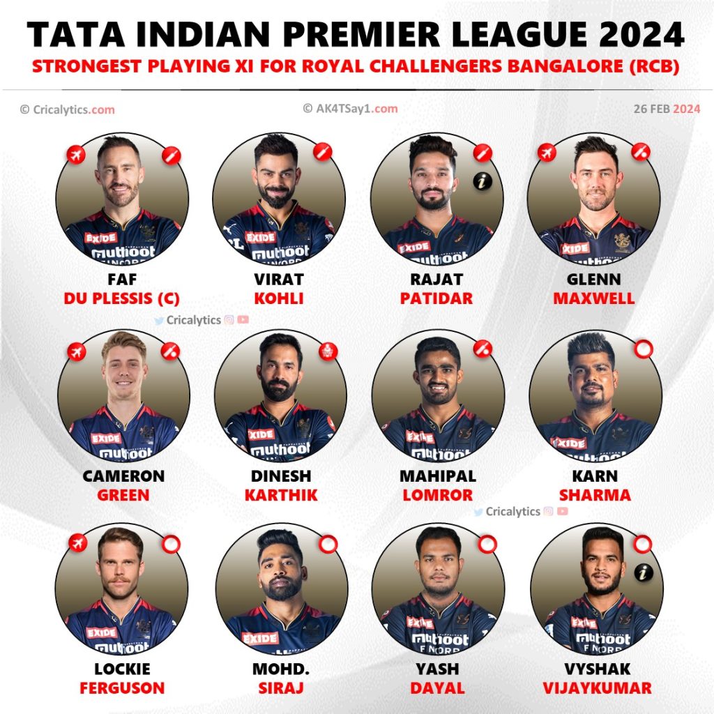 IPL 2024 Royal Challengers Bangalore (RCB) Confirmed Playing 11