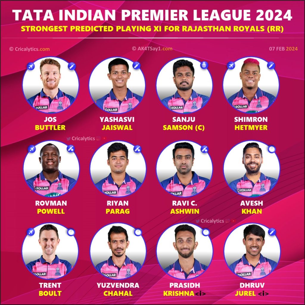 IPL 2024 Strongest Playing 11 for Rajasthan Royals (RR)