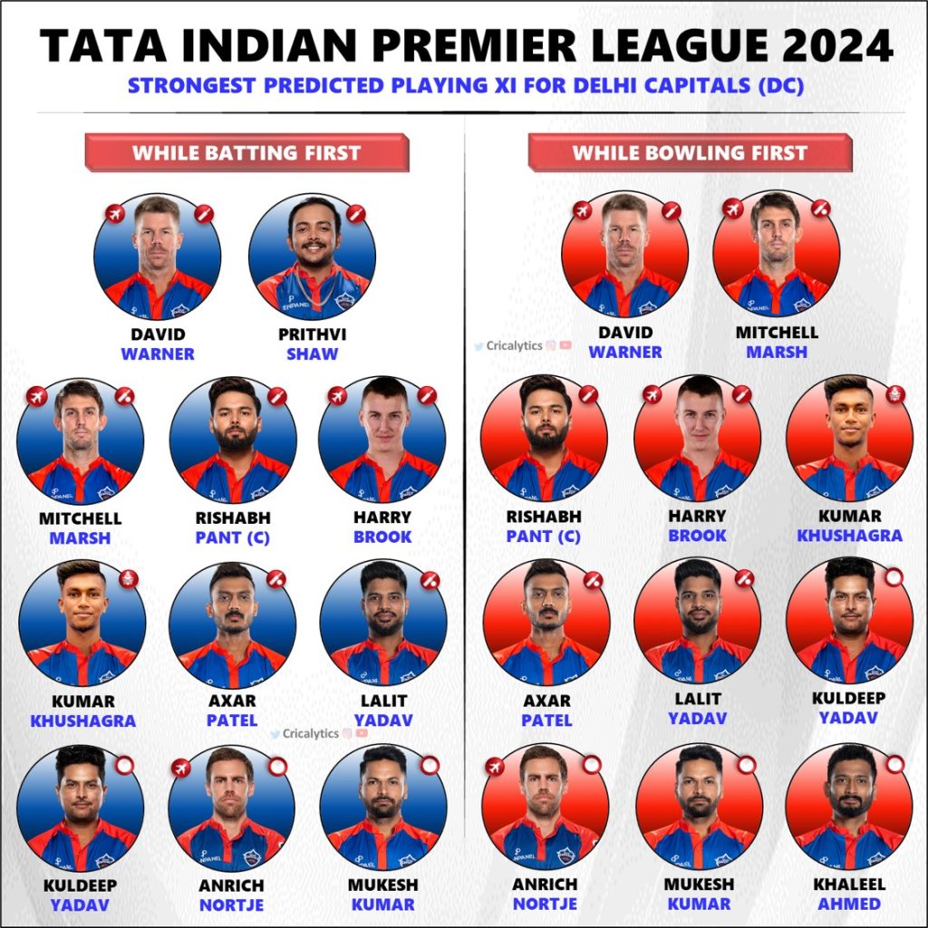 IPL 2024 Strongest Predicted Playing 11 for Delhi Capitals (DC)