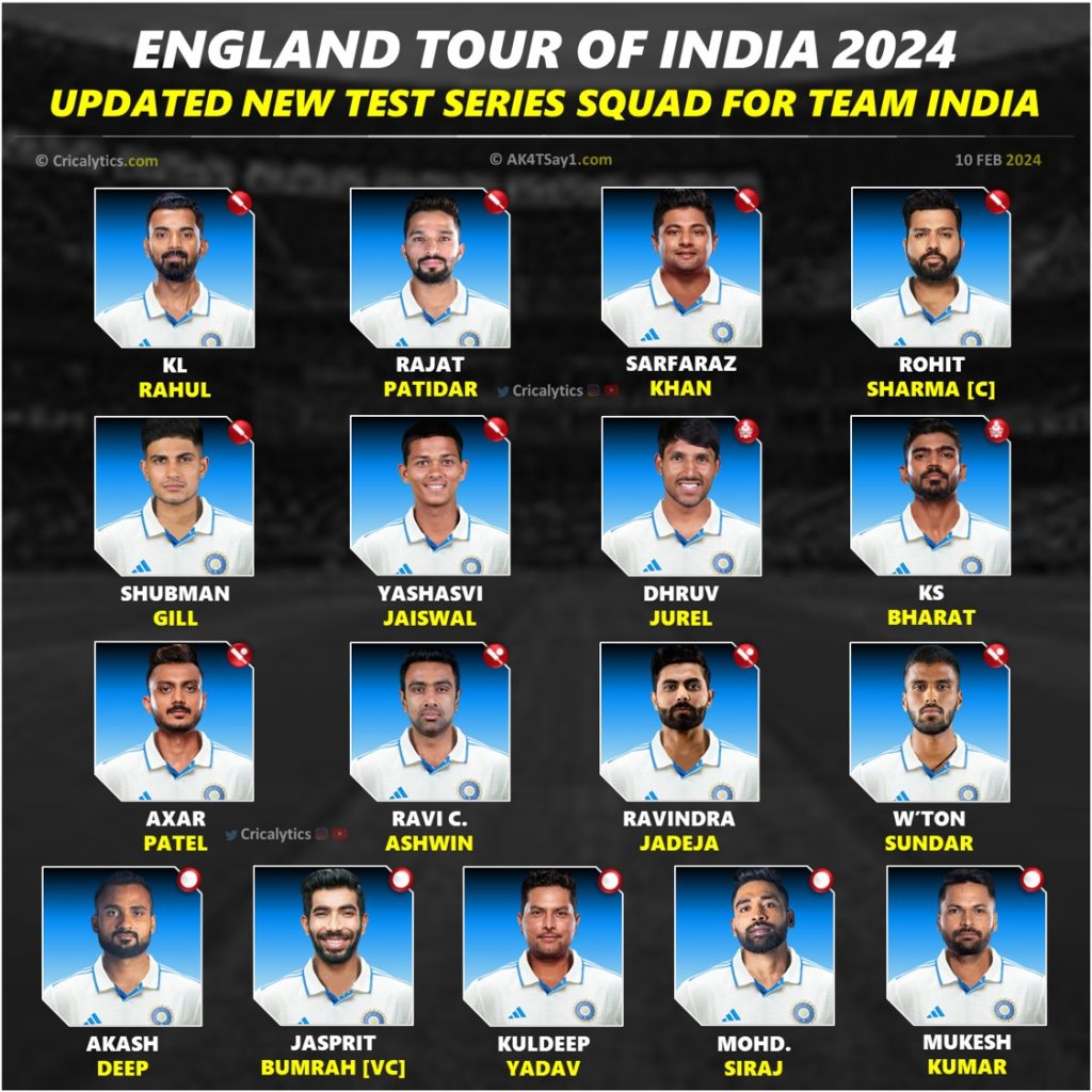 India vs England 2024 Final New Test Series Squad Players List