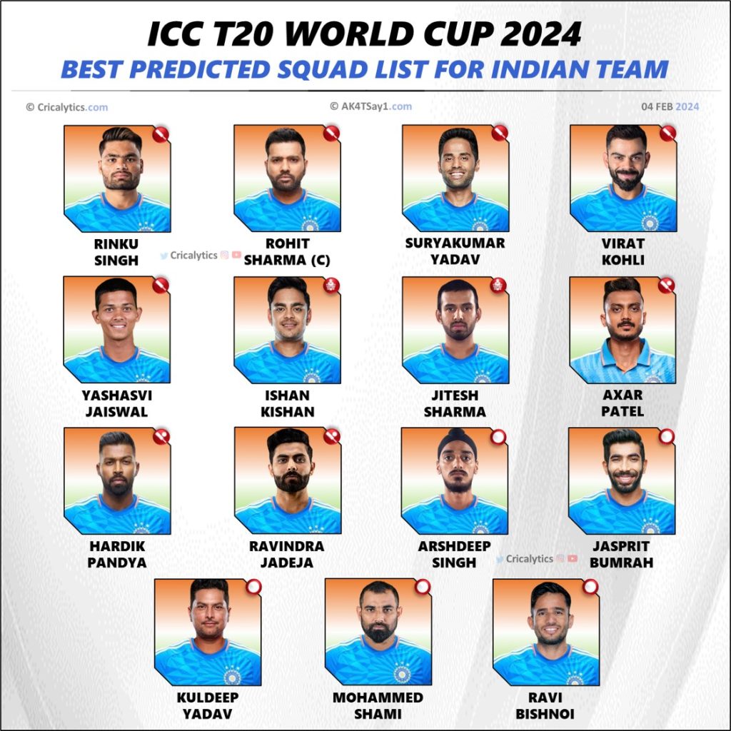 T20 World Cup 2024 Confirmed Squad Players List for Team India