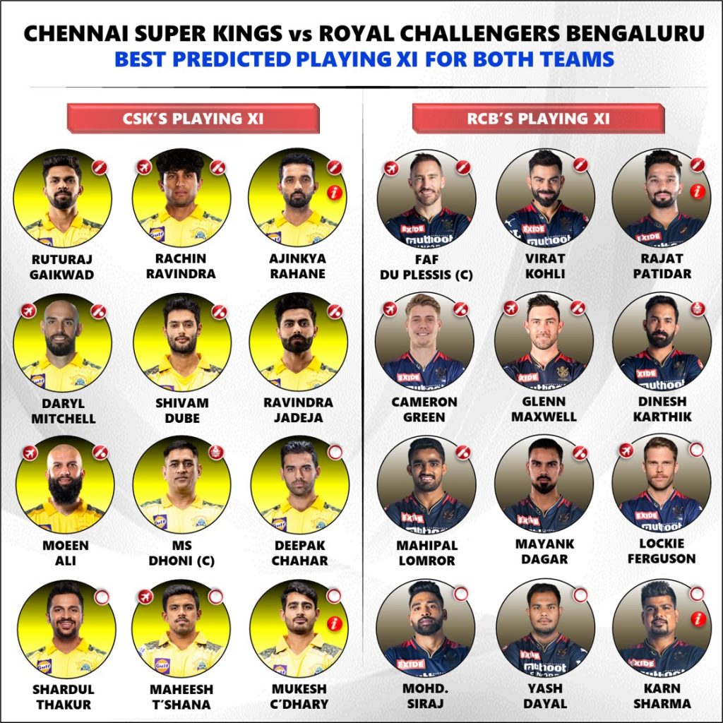 IPL 2024 CSK vs RCB Confirmed Playing 11 for Both Teams