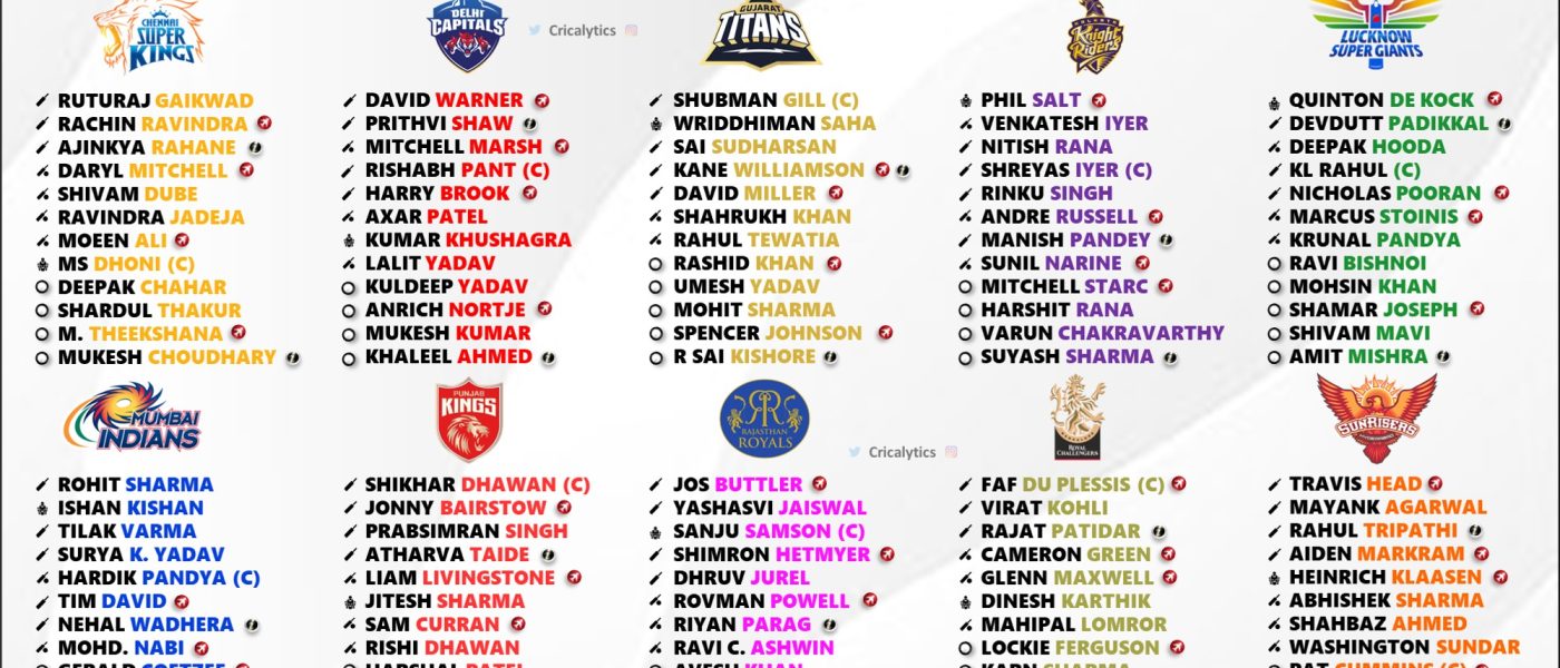 IPL 2024 Ranking All 10 Teams basis their New Best Playing 11