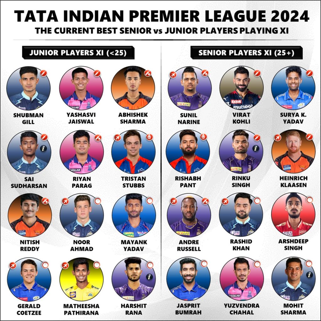 IPL 2024 Comparing the Best Senior vs Junior Players Playing 11