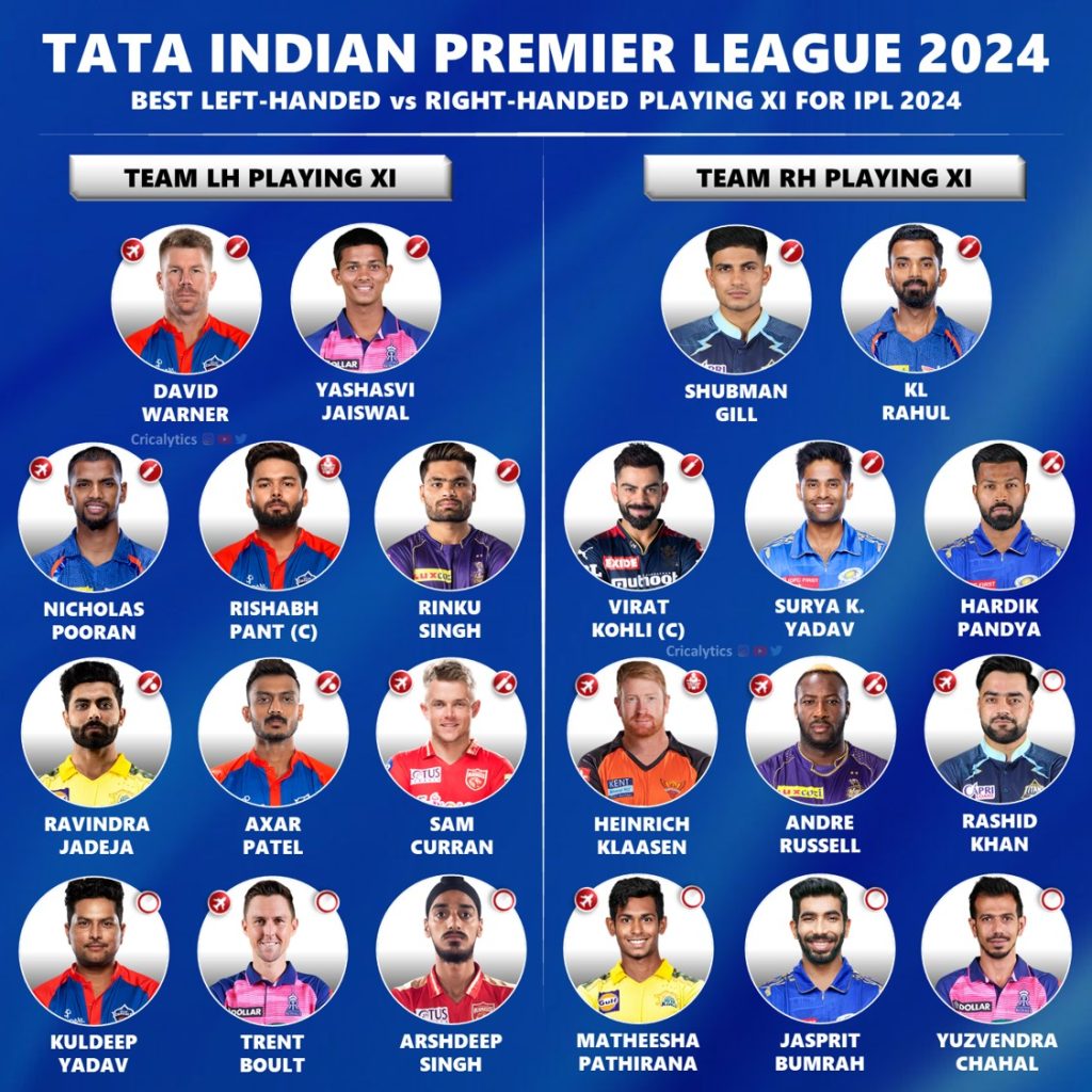 IPL 2024 Strongest Left vs Right-handed Players Playing 11