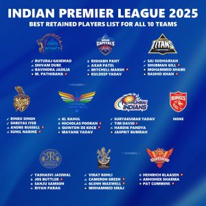 IPL 2025 Retained Squad and Players List for All 10 Teams