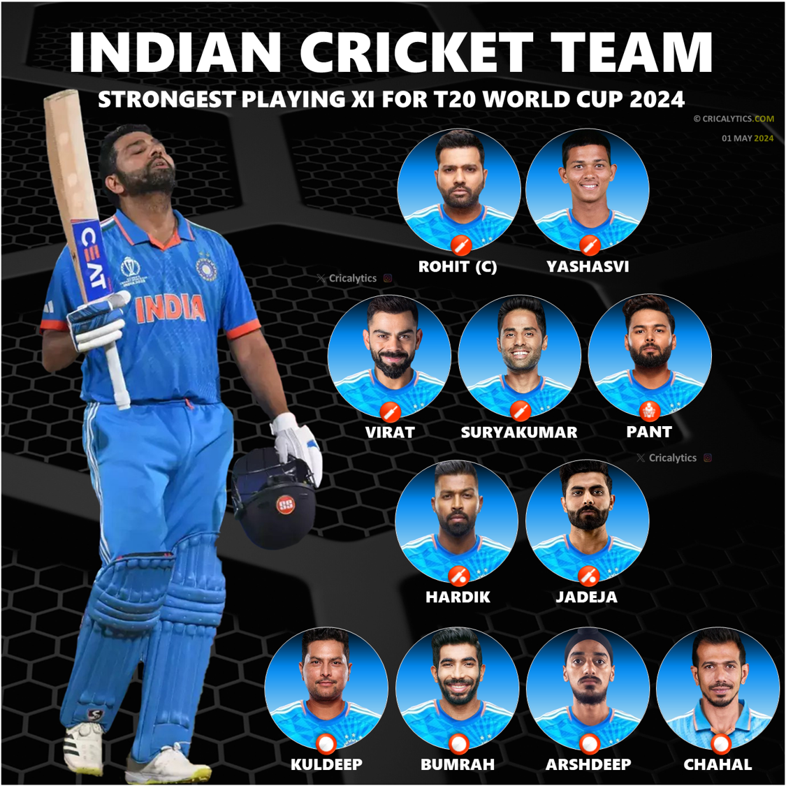 Team India Confirmed Best Playing 11 for T20 World Cup 2024