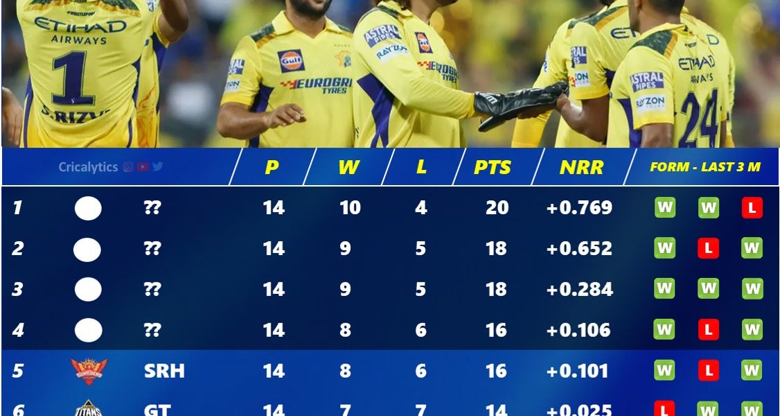 These 4 Teams are Likely to Qualify Looking at IPL 2024 Playoffs Standings