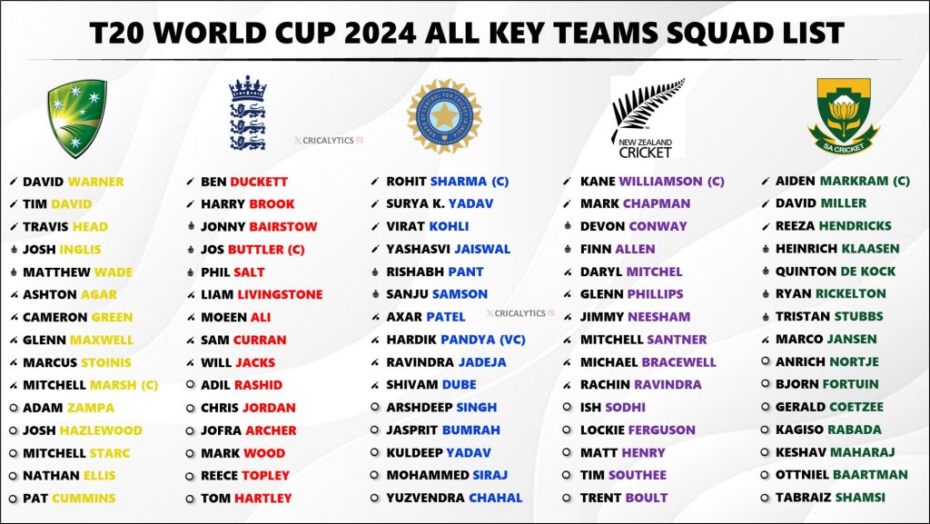 All 20 Teams Final Squad and Players List for T20 World Cup 2024