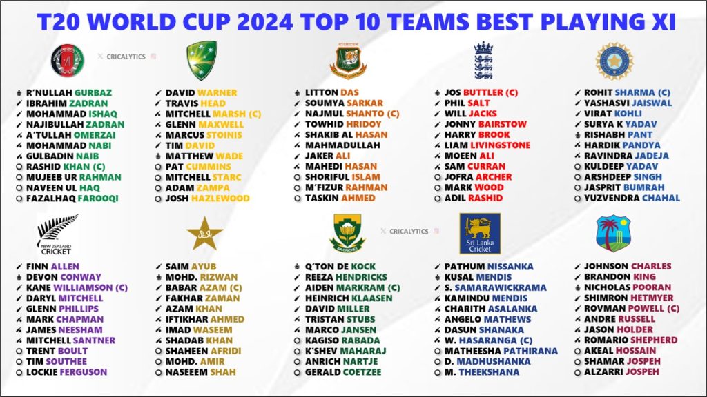 T20 World Cup 2024 Ranking the Best Playing 11 for All 20 Teams