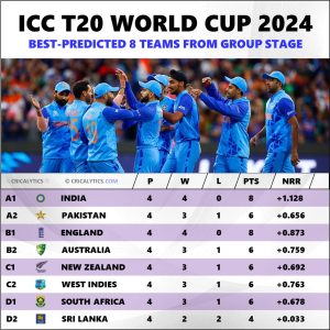 Best 4 Semi final Teams for T20 World Cup 2024