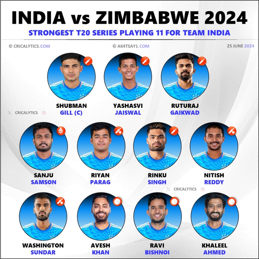 India vs Zimbabwe 2024 Strongest Playing 11 for T20 Series