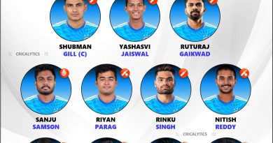 India vs Zimbabwe 2024 Strongest Playing 11 for T20 Series