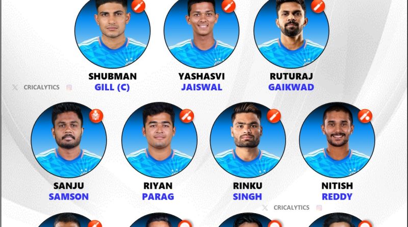India vs Zimbabwe 2024 Strongest Playing 11 for T20 Series