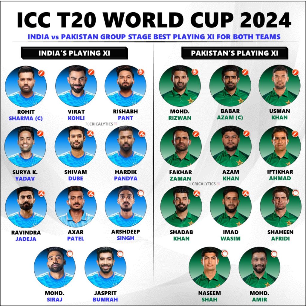 T20 WC 2024 India vs Pakistan Confirmed Playing 11 for Both