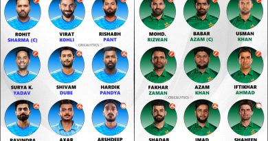 T20 WC 2024 India vs Pakistan Confirmed Playing 11 for Both