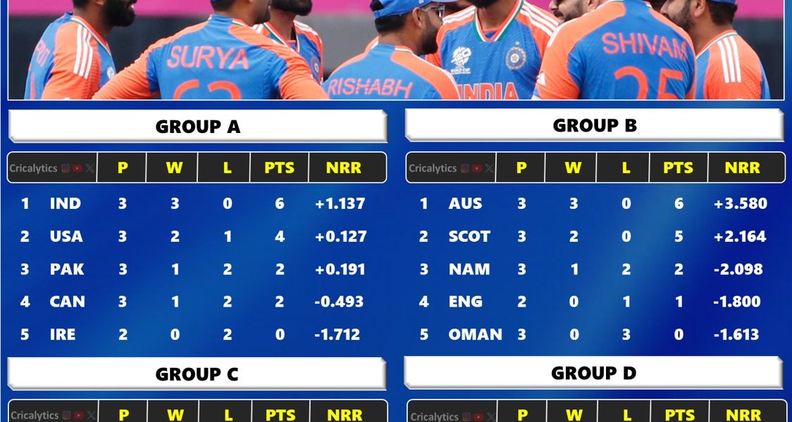 T20 World Cup 2024 All Teams Super 8 Qualification Scenario