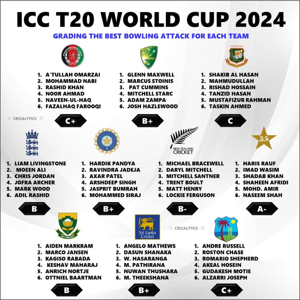 T20 World Cup 2024 Grading All Teams Best Bowling Attack