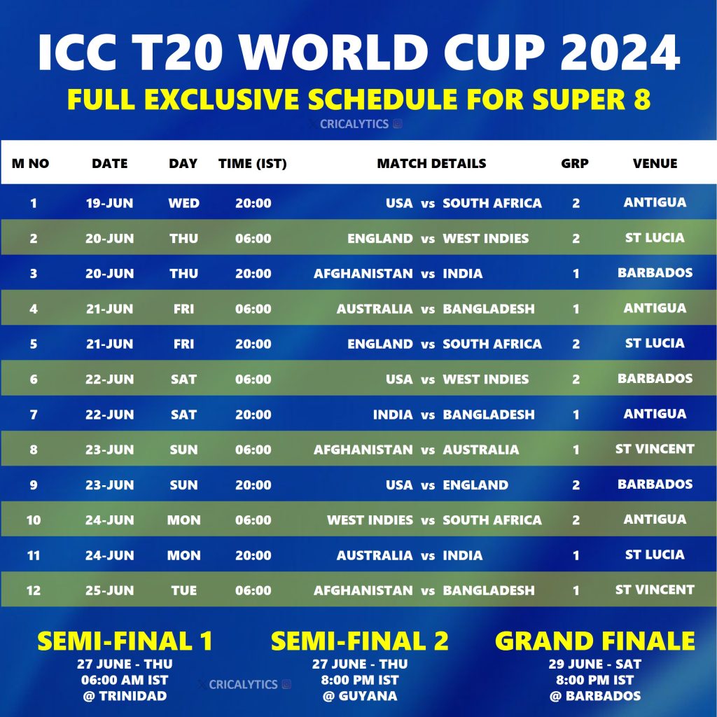 T20 World Cup 2024 Super 8 Schedule Pdf