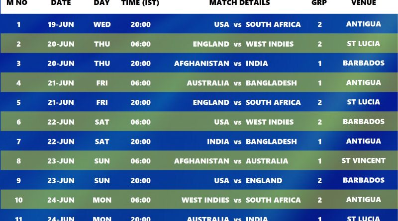 T20 World Cup 2024 Super 8 Schedule Pdf