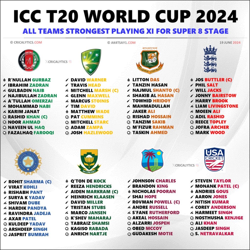 T20 World Cup 2024 Super 8 Stage Best Playing 11 for All Teams