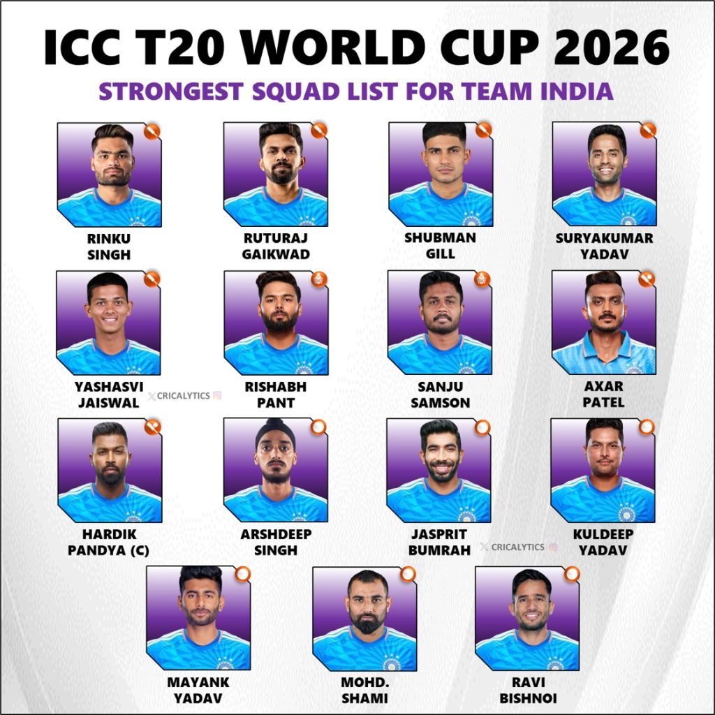 T20 World Cup 2026 Best Squad Players List for Team India