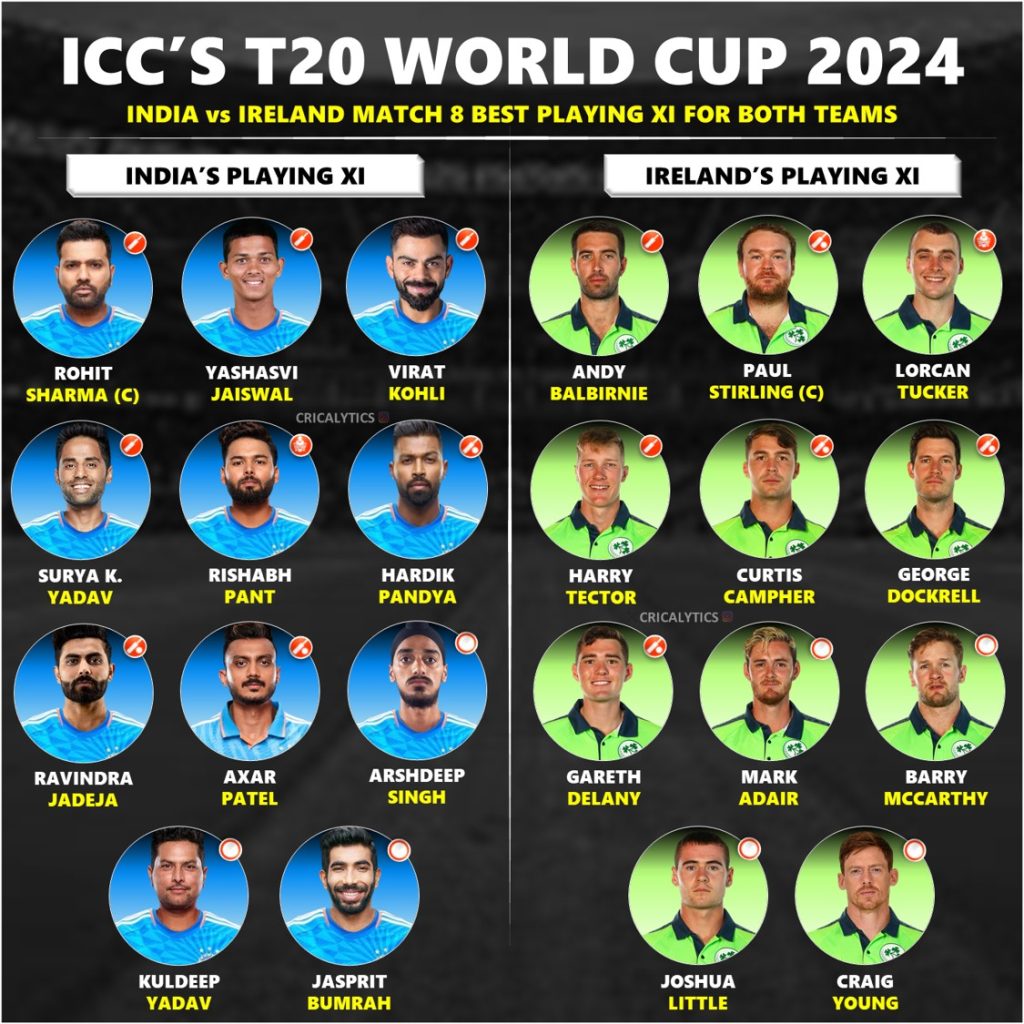 T20 World Cup: India vs Ireland 2024 Confirmed Best Playing 11