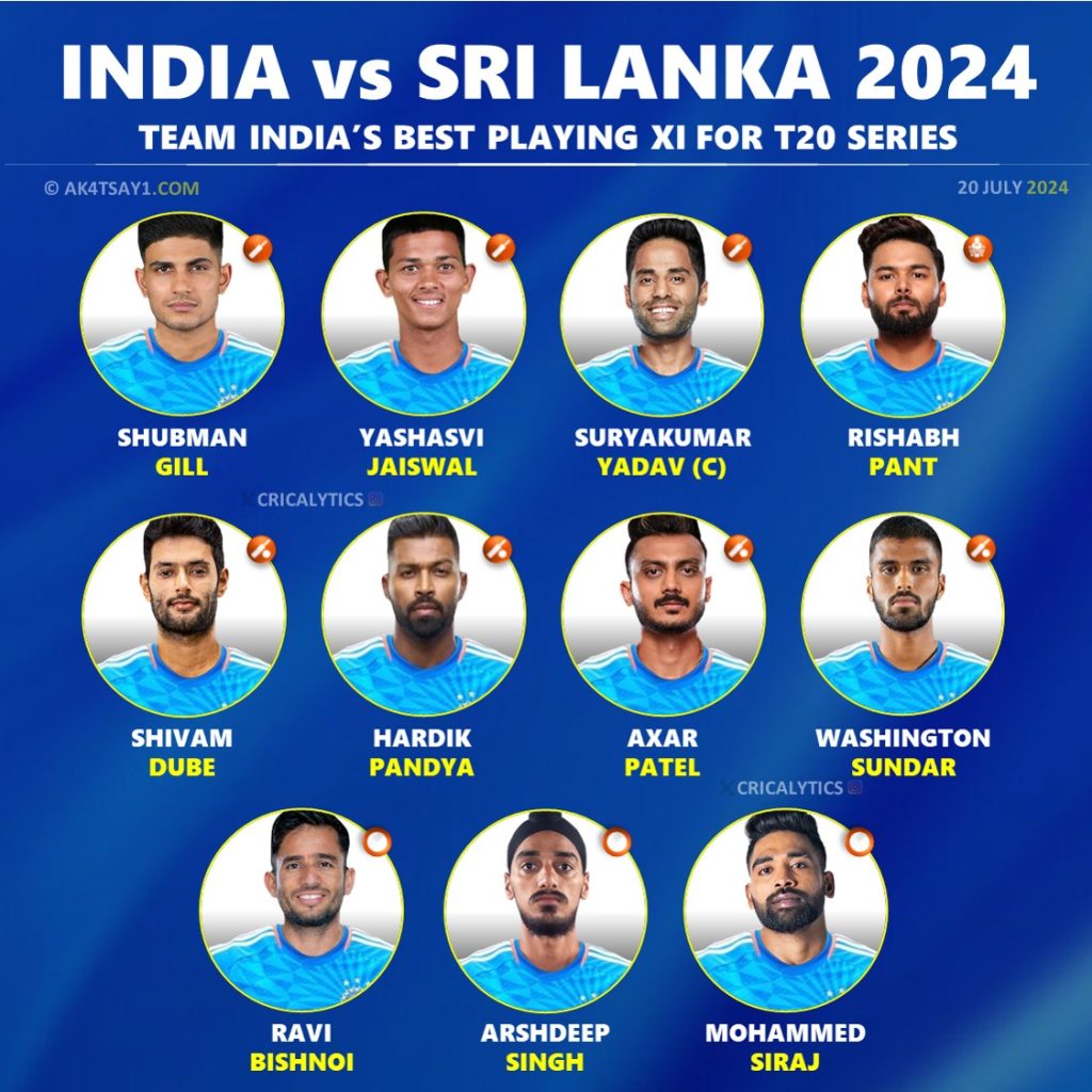 Explained - India vs Sri Lanka 2024 T20 Series Strongest Playing 11