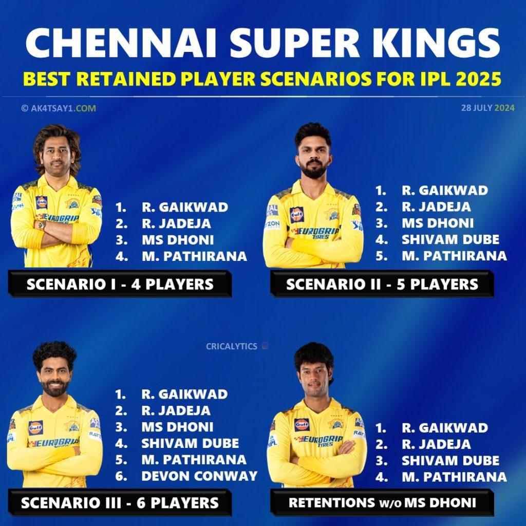 IPL 2025 Chennai Super Kings (CSK) Best Retained Players List