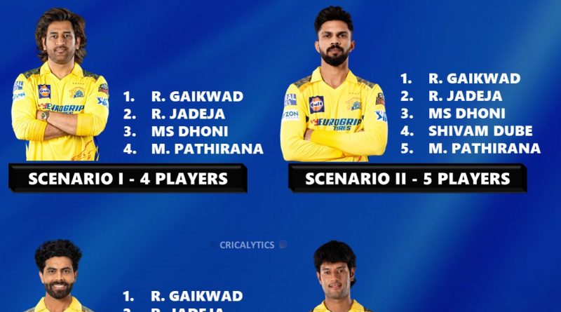 IPL 2025 Chennai Super Kings (CSK) Best Retained Players List