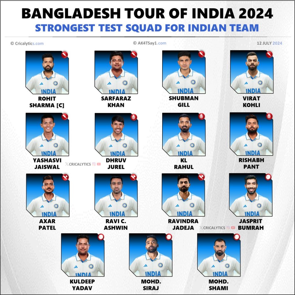 India vs Bangladesh 2024 Strongest Test Team Squad Players List