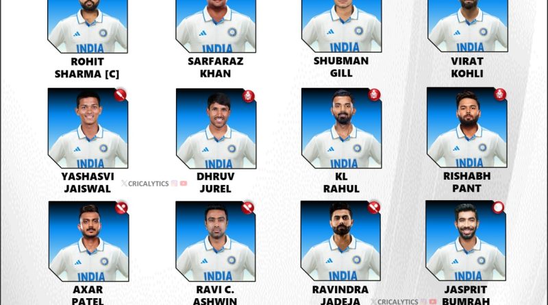 India vs Bangladesh 2024 Strongest Test Team Squad Players List