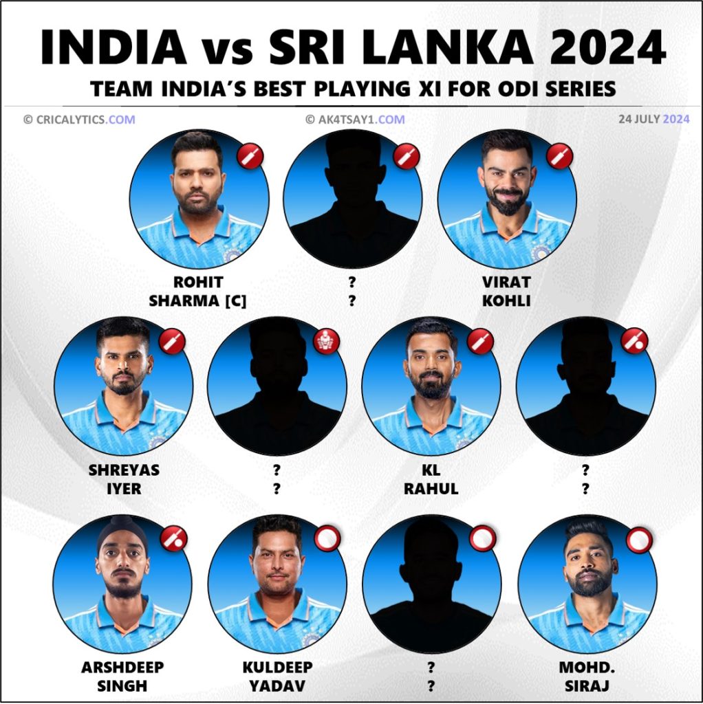 India vs Sri Lanka 2024 Official Best Playing 11 for ODI Series