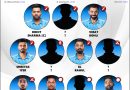 India vs Sri Lanka 2024 Official Best Playing 11 for ODI Series