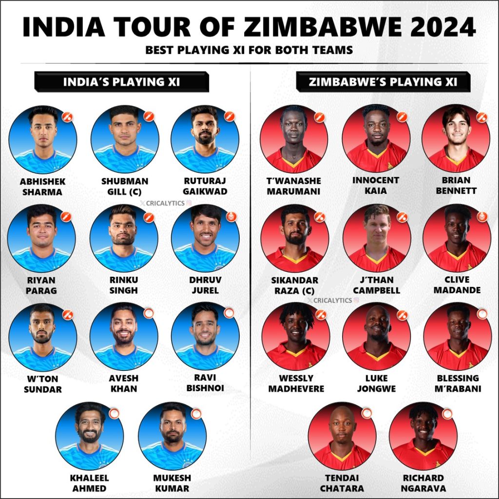 India vs Zimbabwe 2024 1st T20 Best Playing 11 for Both Teams