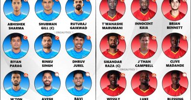 India vs Zimbabwe 2024 1st T20 Best Playing 11 for Both Teams