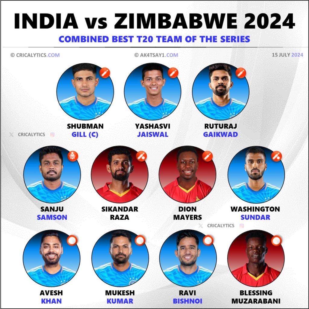 India vs Zimbabwe 2024 Combined Best Team of the T20 Series